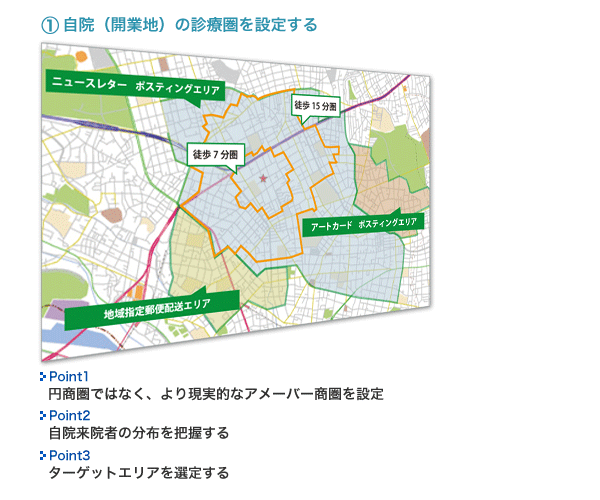 広告・Web環境設計・構築