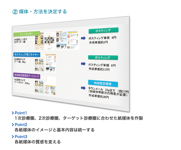 広告・Web環境設計・構築