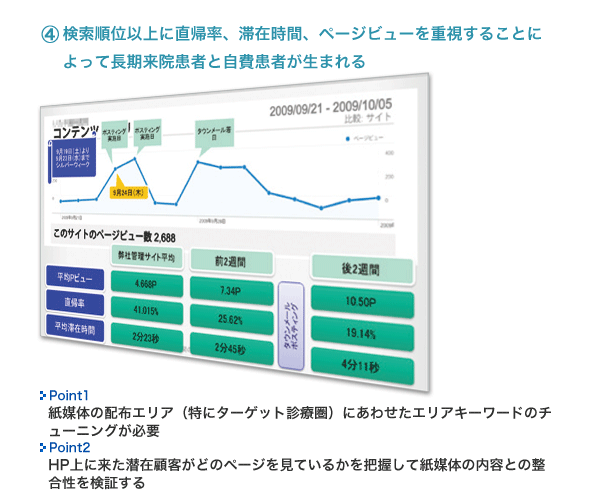 広告・Web環境設計・構築