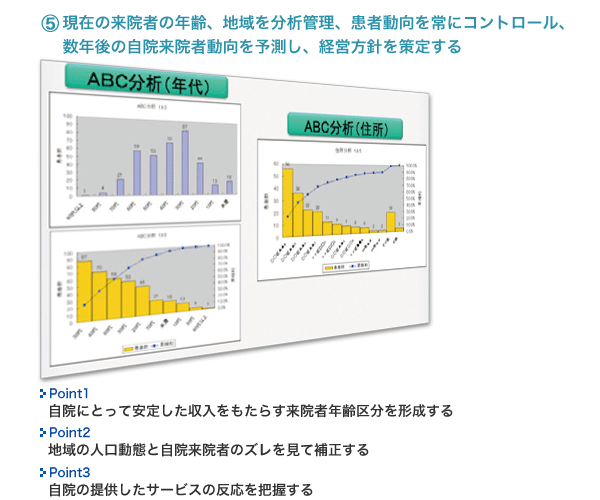 広告・Web環境設計・構築