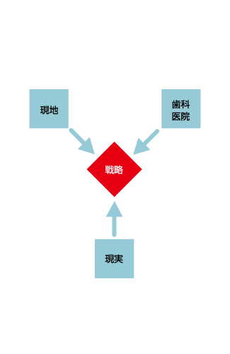 市場に聞く