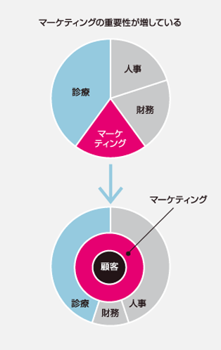 医院基盤