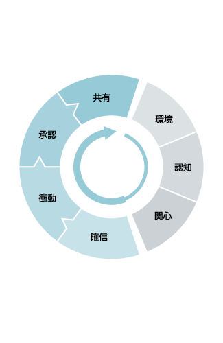 患者インサイト