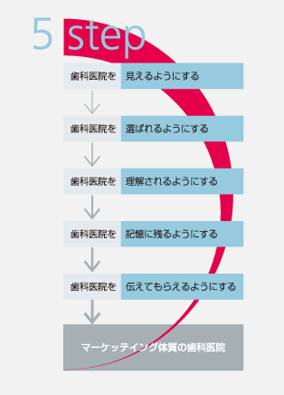 医院目標・目的