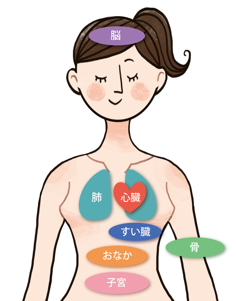 歯の病気とからだの病気