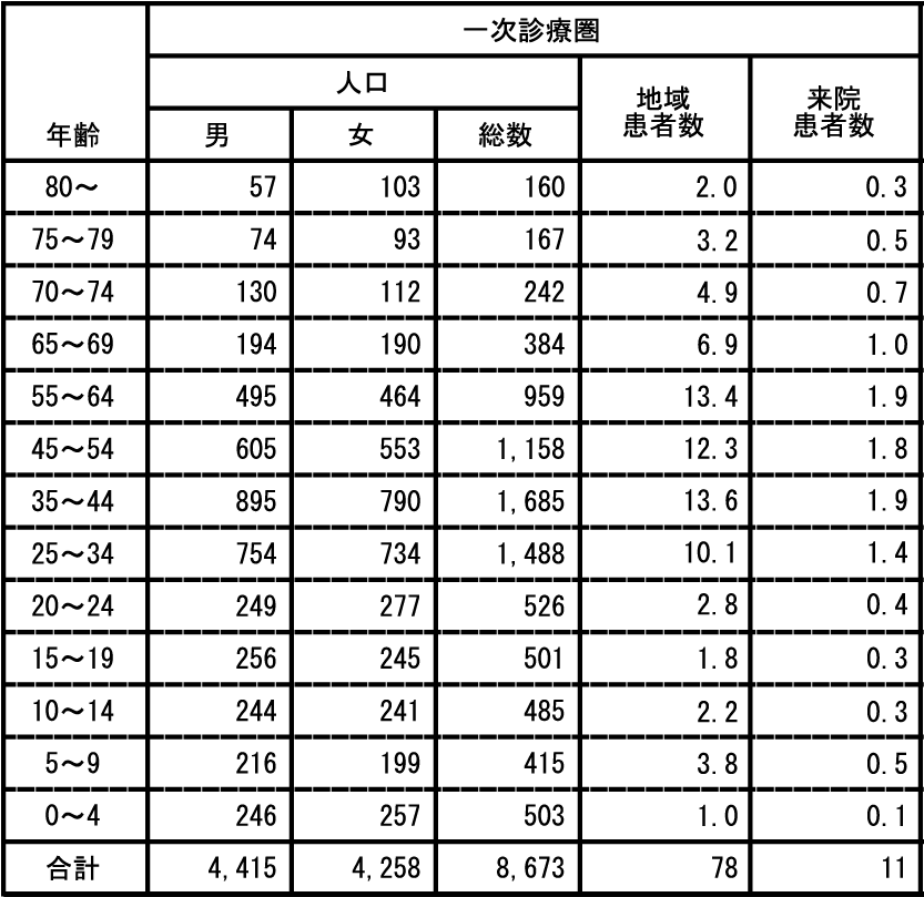 Jr武蔵野線 東川口駅から徒歩12分 上層階が住宅の1f新築物件 歯科 開業 物件紹介 クレセル株式会社 医療広告ガイドラインを遵守したホームページ制作 写真 ビデオ撮影 歯科医院開業物件情報